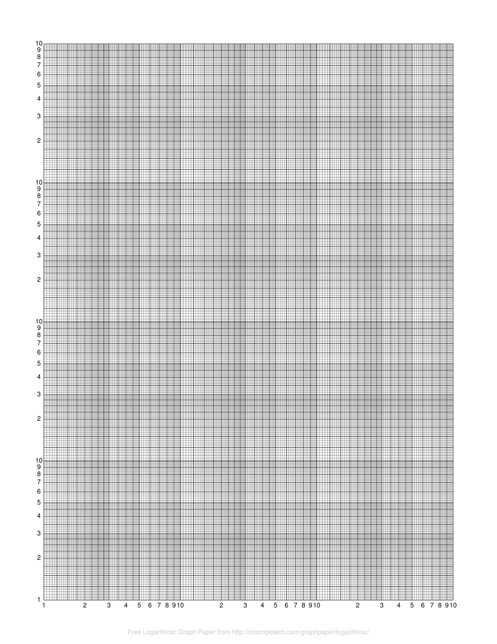 P/print Semi Log Graph Paper | Template Printable