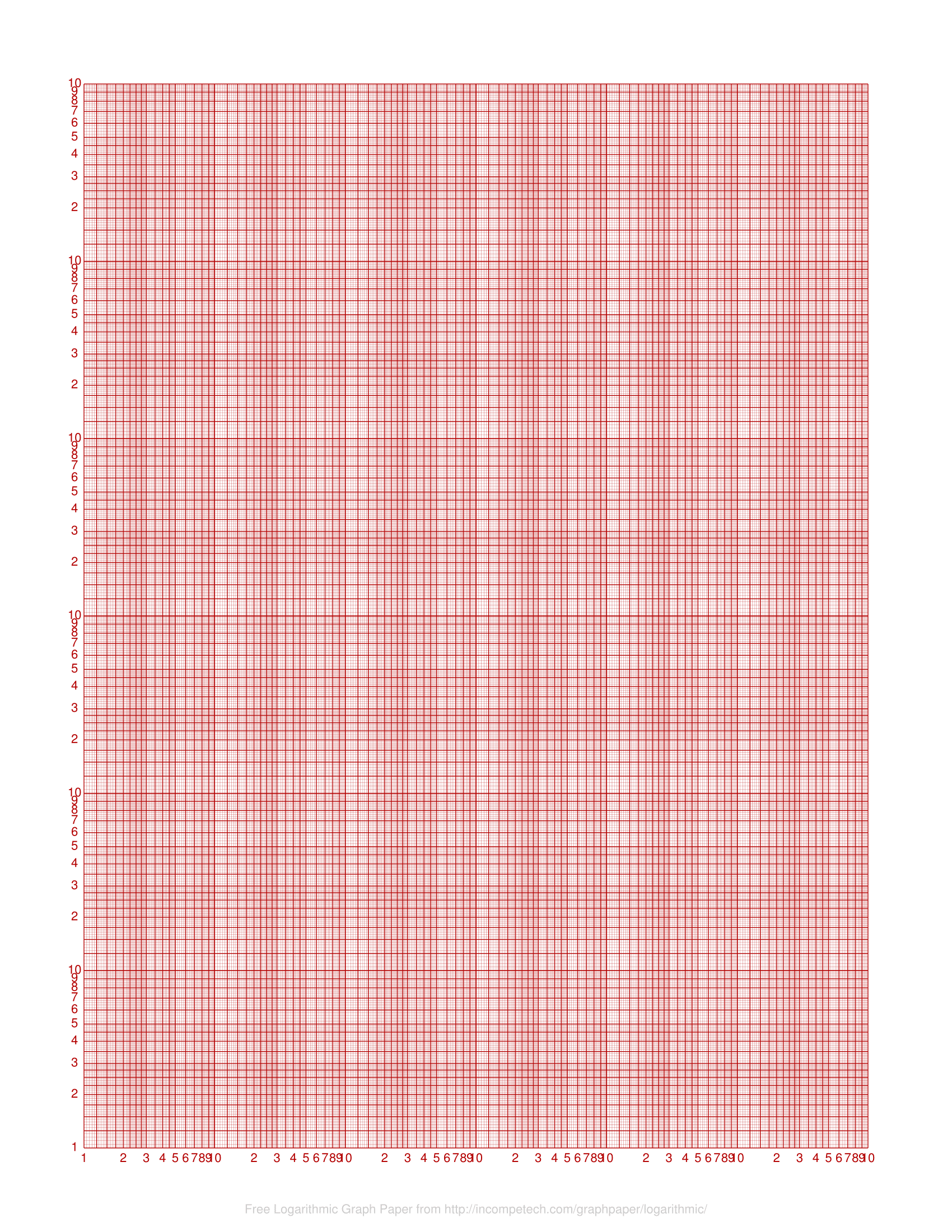 free online graph paper logarithmic