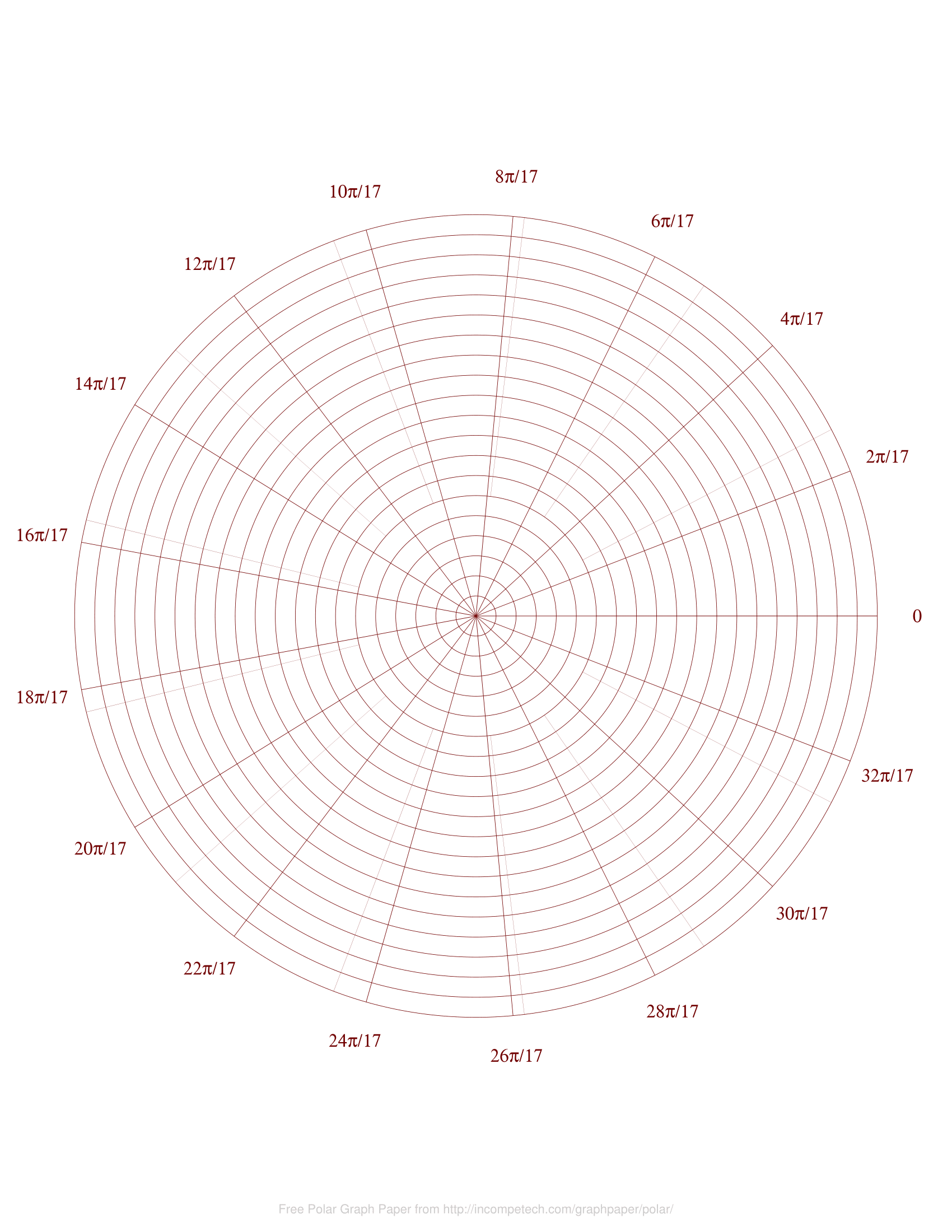 Printable Polar Graph Paper