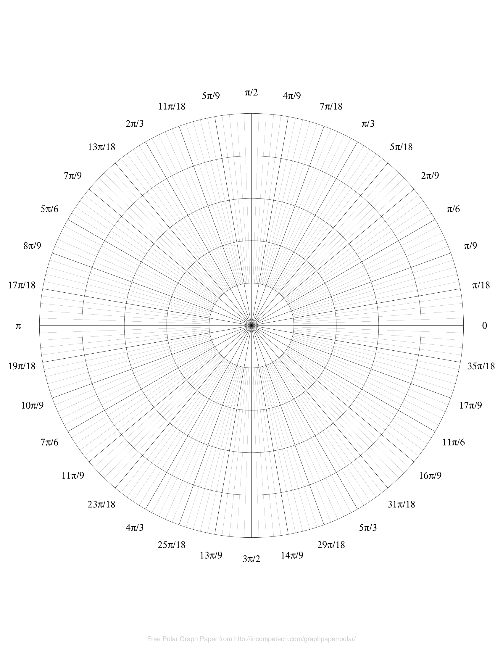 free 9 printable polar graph paper templates in pdf ms word - free 9 ...