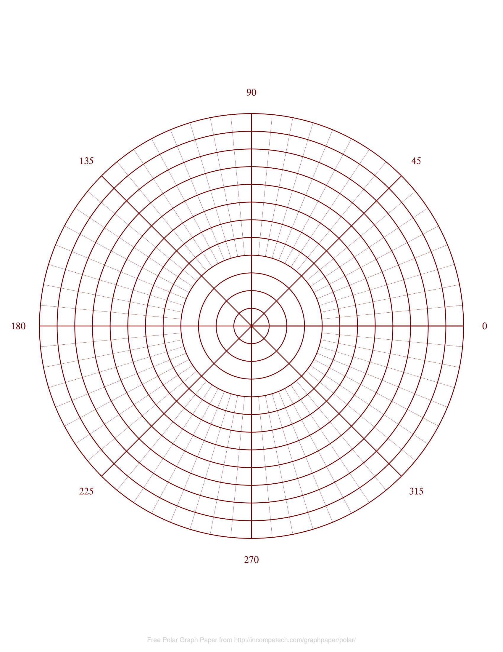 polar coordinate graph paper